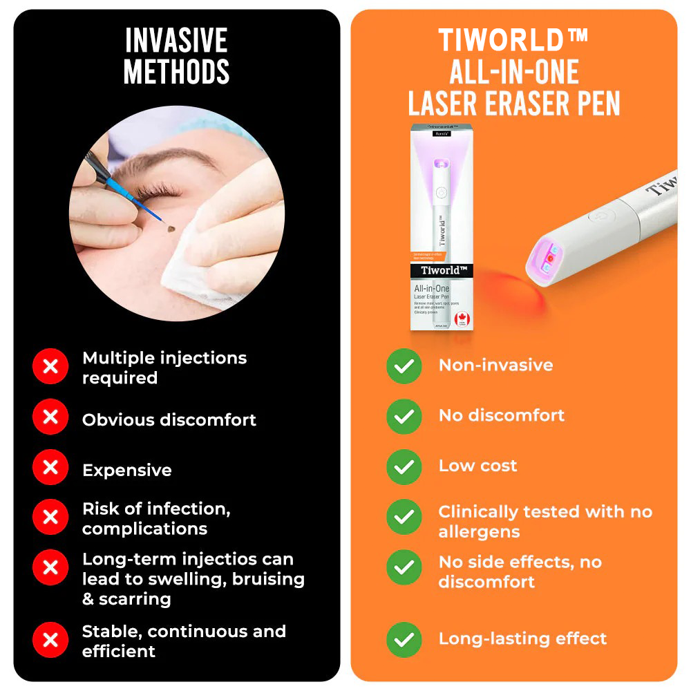 Tiworld™ All-in-One Laser Eraser Pen(Powered by CO₂ laser technology – effectively removes moles, warts, skin tags, pigmentation spots, and other skin imperfections)